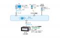 従来にない48×96mmサイズのチャートレス記録計、utf-8