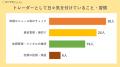 【株式トレーダー100人に聞きました】トレードでutf-8