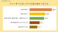 【株式トレーダー100人に聞きました】トレードでutf-8