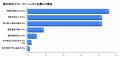 海外旅行の通信手段として最も選ばれているのはutf-8