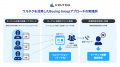 ウルテク、来訪企業特定技術と部署・役職ターゲティン