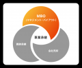 事業承継の新しい選択肢を提供するWEBメディア『MBO N