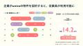 Unito（ユニット）、法人向け出張プランを開始。他社