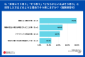 フリーランス新法の効果を264人に調査。3人に1人が変