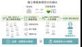 ＜最大32％の価格低減を実現＞　宮城県で実施中utf-8