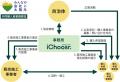 ＜最大32％の価格低減を実現＞　宮城県で実施中utf-8