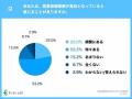 人事労務担当者の75.3％“産業保健業務が負担“