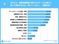 人事労務担当者の75.3％“産業保健業務が負担“