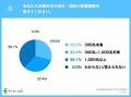 人事労務担当者の75.3％“産業保健業務が負担“