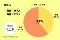 2025年版「北海道（札幌）で絶対に食べたいグルメ」を