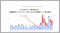 累計来場者数が130万回超え フォートナイト内イベント