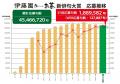 応募締切迫る！第三十六回 伊藤園お～いお茶新俳utf-8