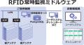 タカヤ株式会社「第 39回 ネプコン ジャパン」に出展