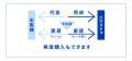 【ハウスドゥ】ハウス・リースバックの利用拡大へ　仙