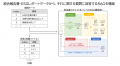 生成AI×資産運用立国！業界最大のデータ分析コンペテ