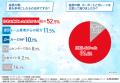 【カーポート・ガレージ所有者に聞いた】デザイン性・