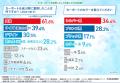 【カーポート・ガレージ所有者に聞いた】デザイン性・