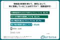 20代～50代の男女の約8割が、近年の物価高の影響を受