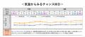 気温変動に伴う需要変化を可視化　POSデータと気象を