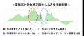 気温変動に伴う需要変化を可視化　POSデータと気象を