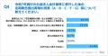 【令和7年会計基準移行を控える公益法人の実態調査】4