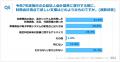 【令和7年会計基準移行を控える公益法人の実態調査】4