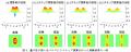 光量子計算プラットフォームに世界で初めて量子utf-8