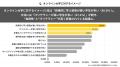 【オンライン大学卒業生の採用に関する調査】採用業務