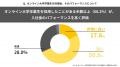 【オンライン大学卒業生の採用に関する調査】採用業務