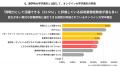 【オンライン大学卒業生の採用に関する調査】採用業務