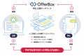OfferBox、「トレンドセッション 2025 採用戦略 最前
