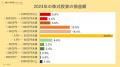 【個人投資家800人アンケート】2024年の株式投資utf-8