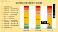 【個人投資家800人アンケート】2024年の株式投資utf-8