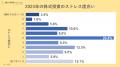 【個人投資家800人アンケート】2024年の株式投資utf-8