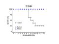 【３者共同研究成果】グアーガム分解物の摂取が新型コ