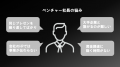 有望スタートアップのみを厳選した、日本最大級の動画