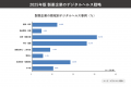 製薬企業におけるデジタルヘルス事例・RWD利活用市場