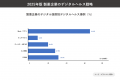 製薬企業におけるデジタルヘルス事例・RWD利活用市場