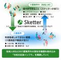 埼玉県川口市のスケッター、７８％が「介護業界未経験