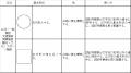 【国内初のJIS制定】案内用図記号のデザインルール