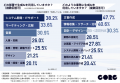 “AIでいいや”が8割超！『2025年最新・企業の生成AI利