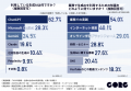 “AIでいいや”が8割超！『2025年最新・企業の生成AI利