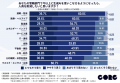 “AIでいいや”が8割超！『2025年最新・企業の生成AI利