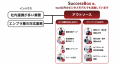カスタマーサクセス専門のOneBox、CSの外注体制を作る