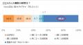 筋力の衰えを実感している人、約9割！　「ほぼ10utf-8