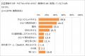 筋力の衰えを実感している人、約9割！　「ほぼ10utf-8