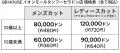 QB HOUSE、海外6カ国目となるベトナムへ進出。第1号店