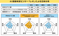 宿泊・飲食サービス産業の発展と人手不足対策に。【鈴