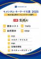 統合報告書を分析【モメンタム・キーワード大賞 2025