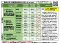 【岡山大学】岡山県内の感染状況・医療提供体制の分析